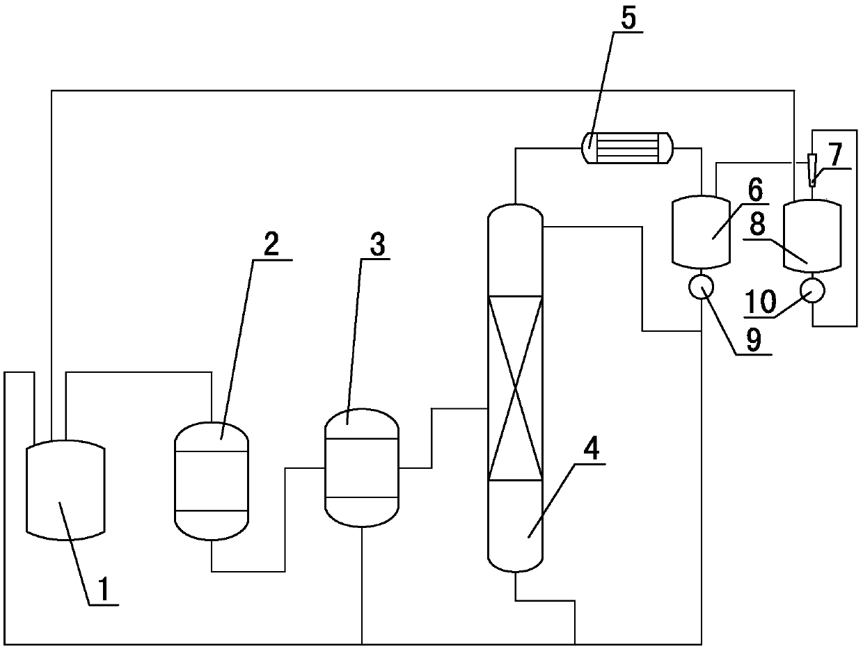 The production method of thionyl chloride