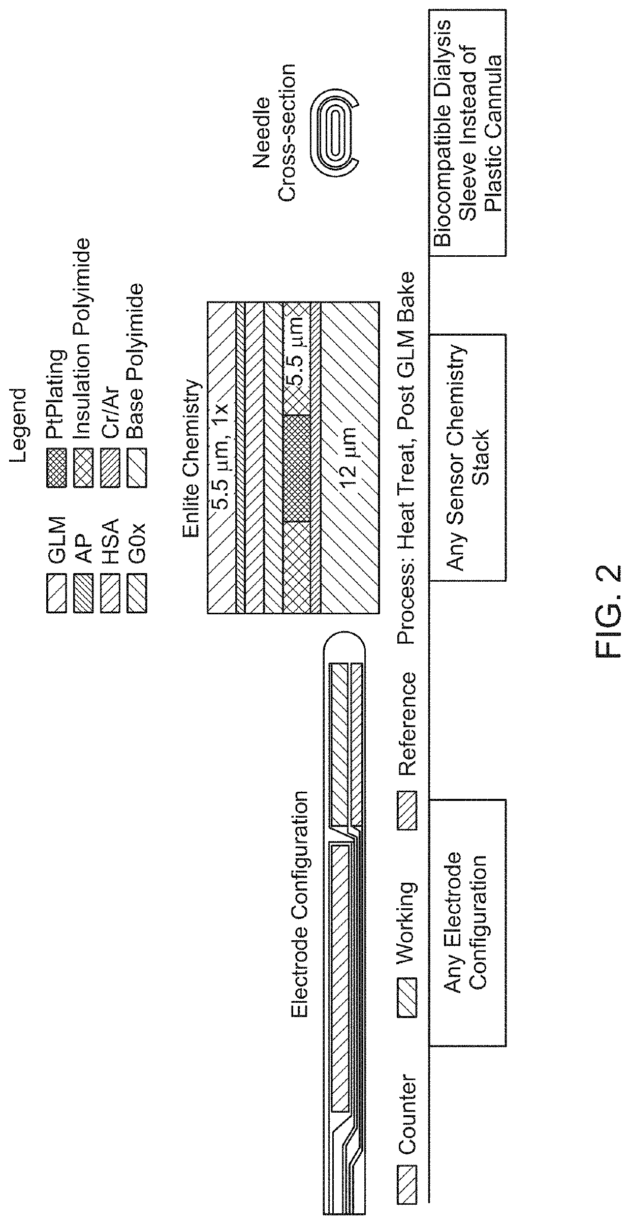 Biocompatible sleeve for glucose sensors