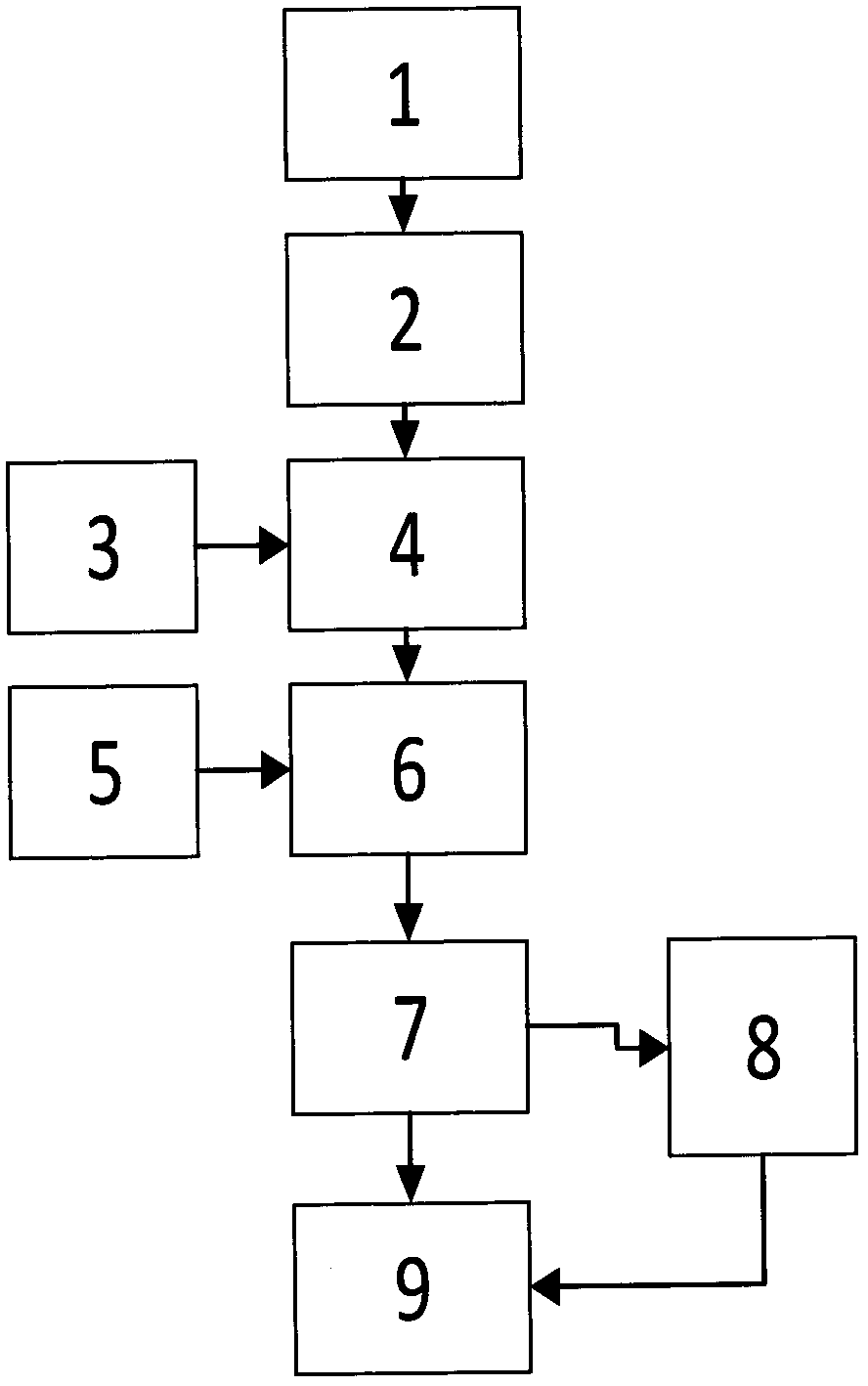 Qi super chaotic video encryption method based on FPGA