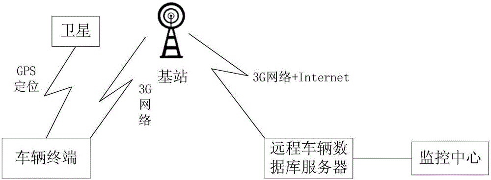 Vehicle battery performance testing method and vehicle battery performance testing system