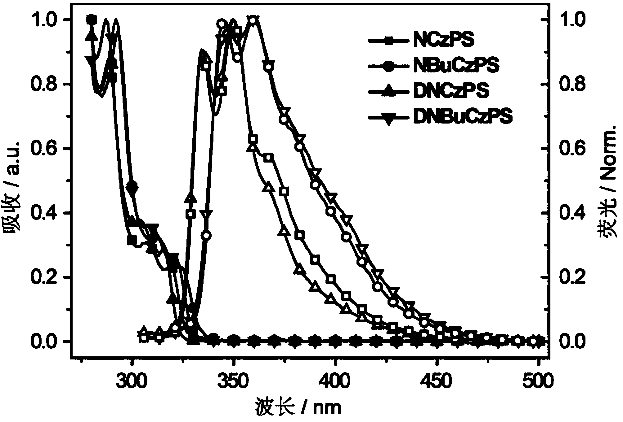 Photoelectric function material with N-P=S resonant structure, preparation method and application