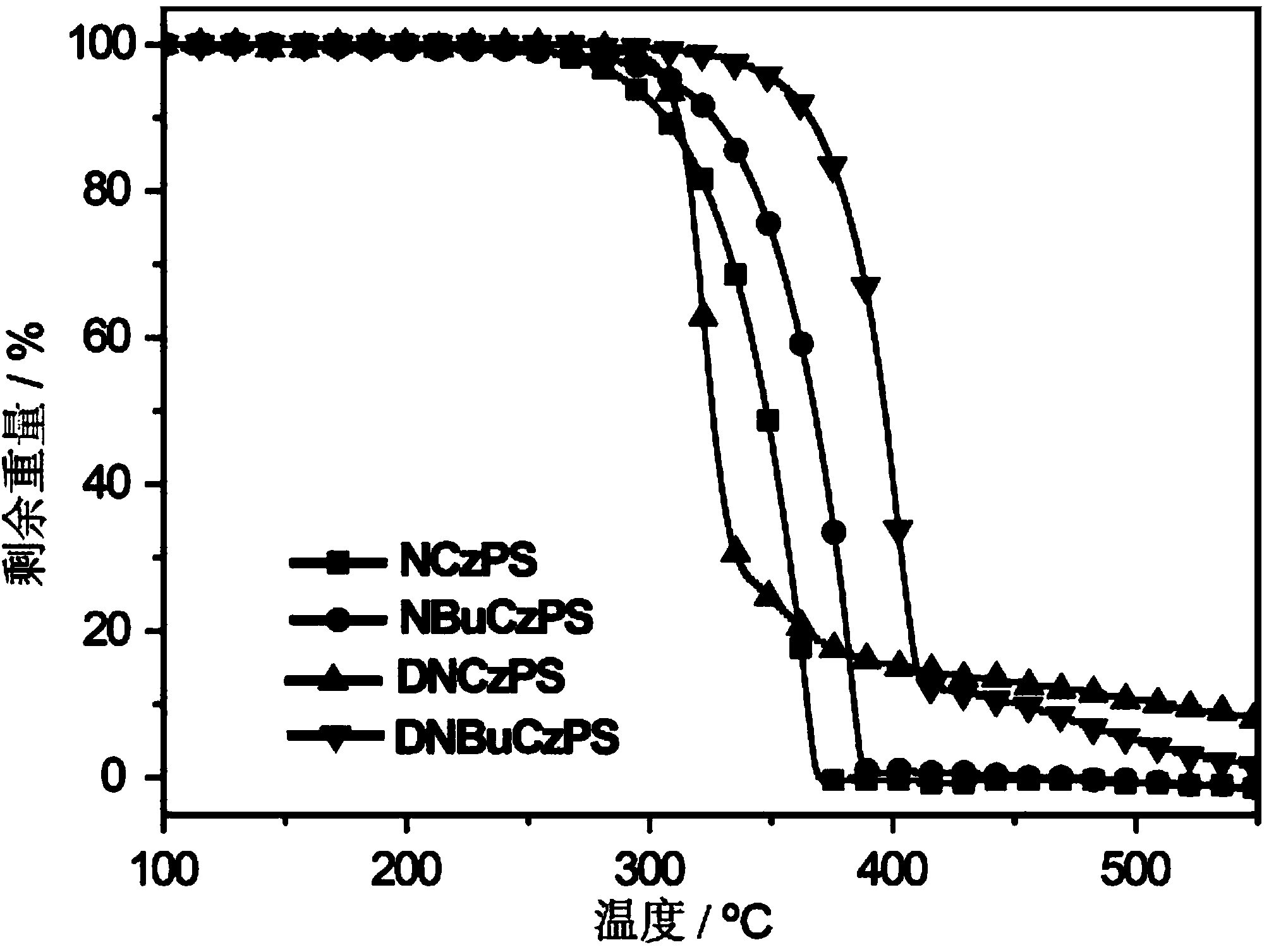 Photoelectric function material with N-P=S resonant structure, preparation method and application