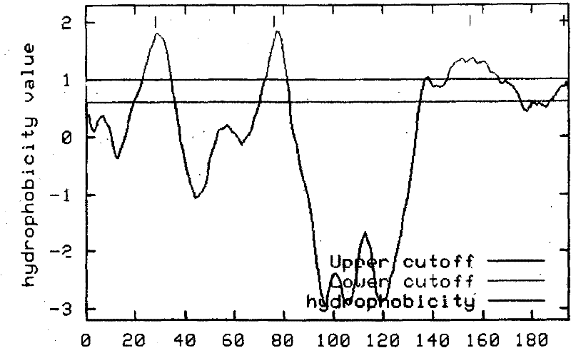 Complementary deoxyribonucleic acid (cDNA) sequence related to iron deficiency of plant and encoded protein and application thereof