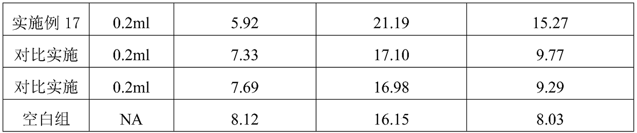 Composition for promoting hair growth and application thereof