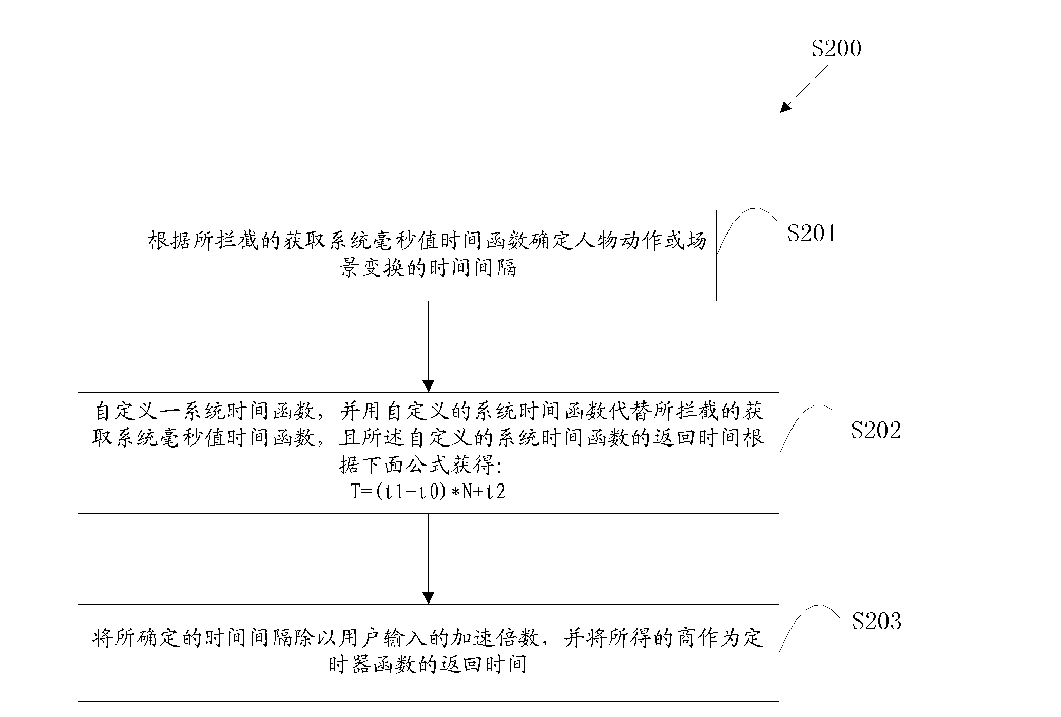 Accelerating method and system of online game