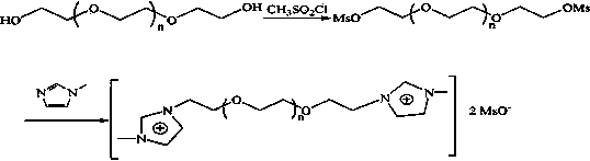 PEG (polyethylene glycol) functionalized biimidazole cation temperature control ion liquid as well as preparation method and application thereof