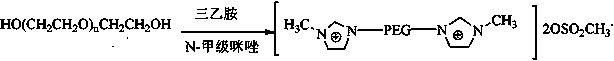 PEG (polyethylene glycol) functionalized biimidazole cation temperature control ion liquid as well as preparation method and application thereof