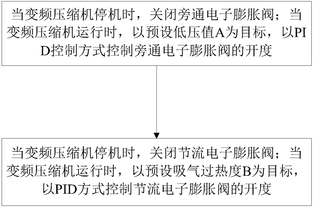 Full-load air conditioner device and control method thereof