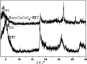 Method for preparing intercalated montmorillonite composite inorganic matter from nano calcium carbonate