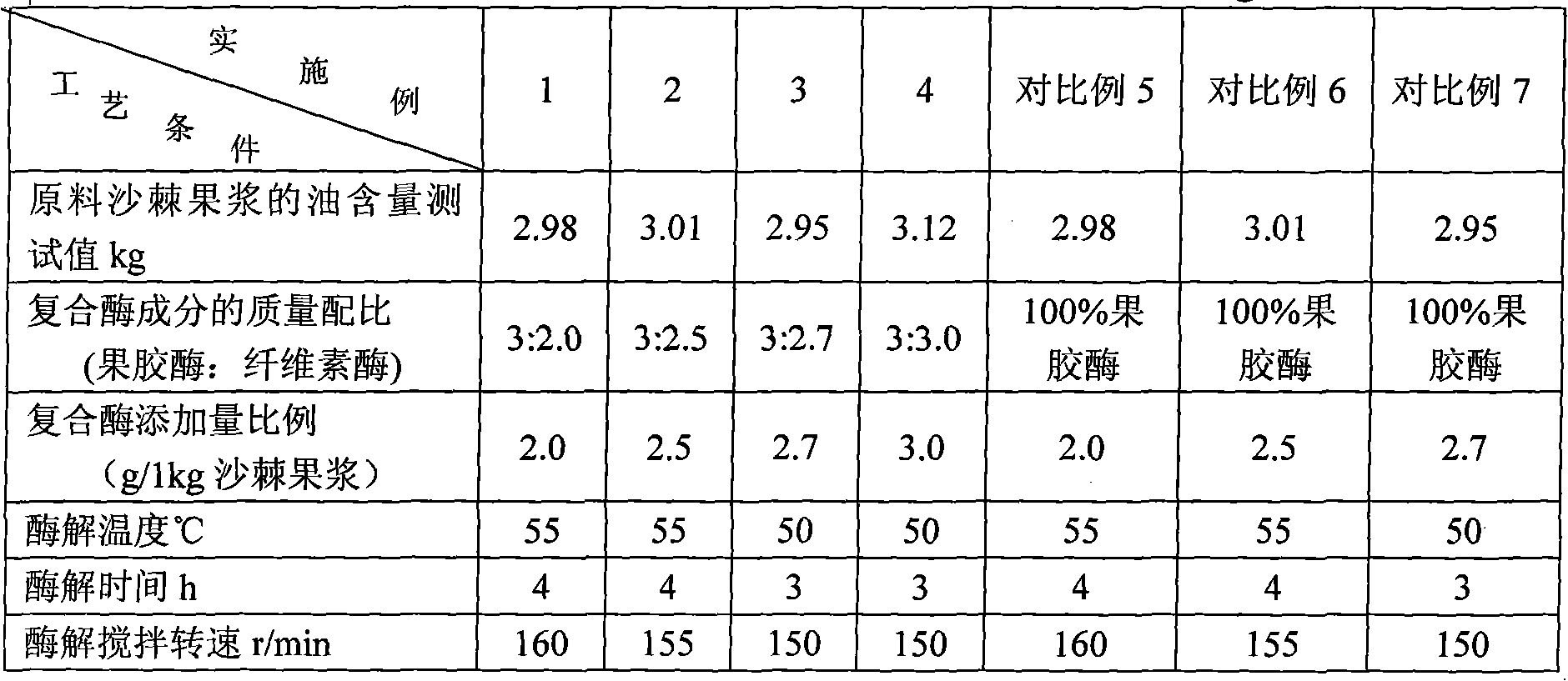 Method for preparing sea buckthorn berry oil from sea-buckthorn pulp