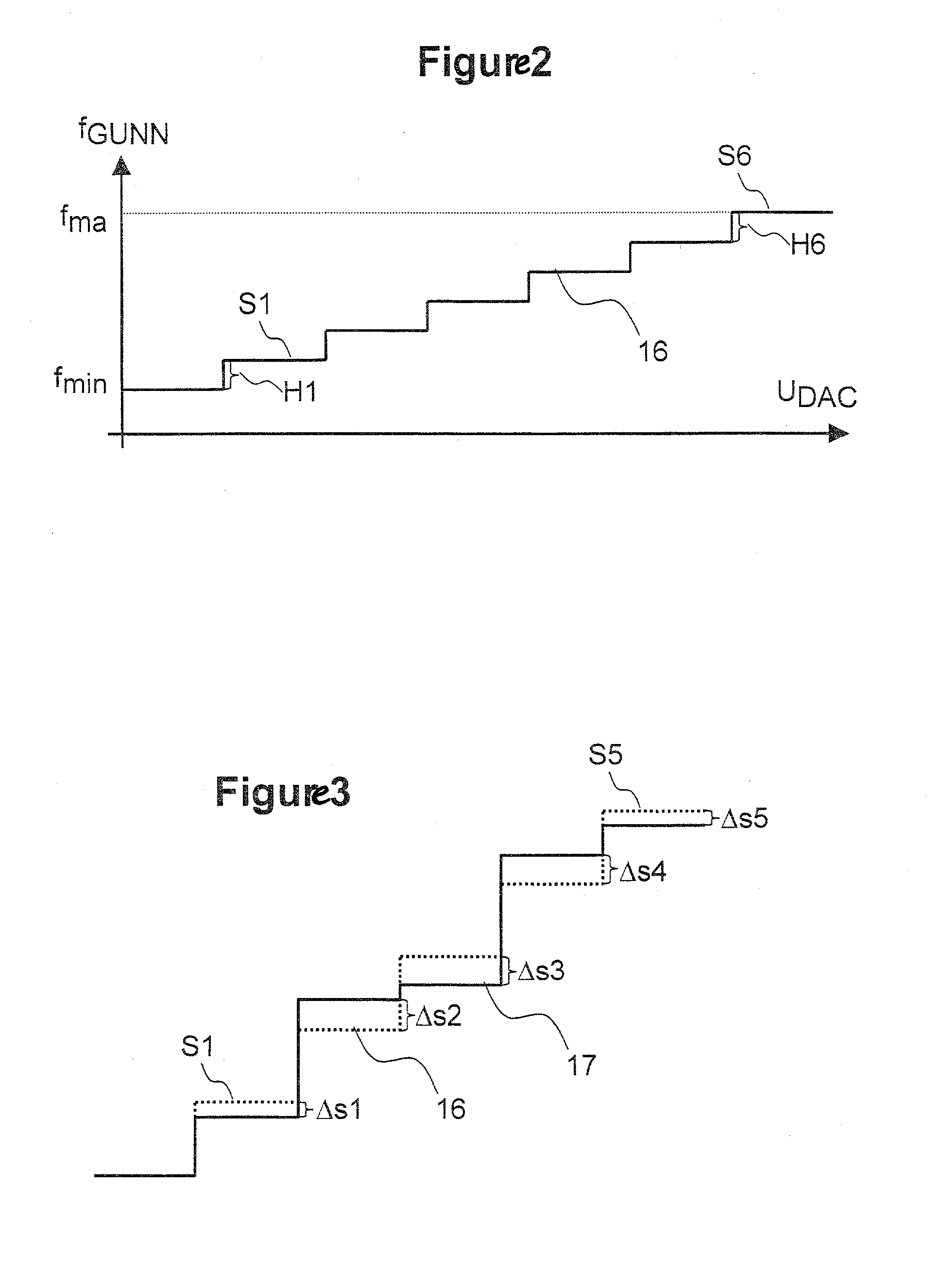 Method for detecting and correcting non-linearities in a microwave radar system