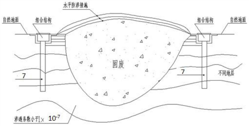 Combined anti-seepage body for solid waste pile pollution prevention and ecological restoration