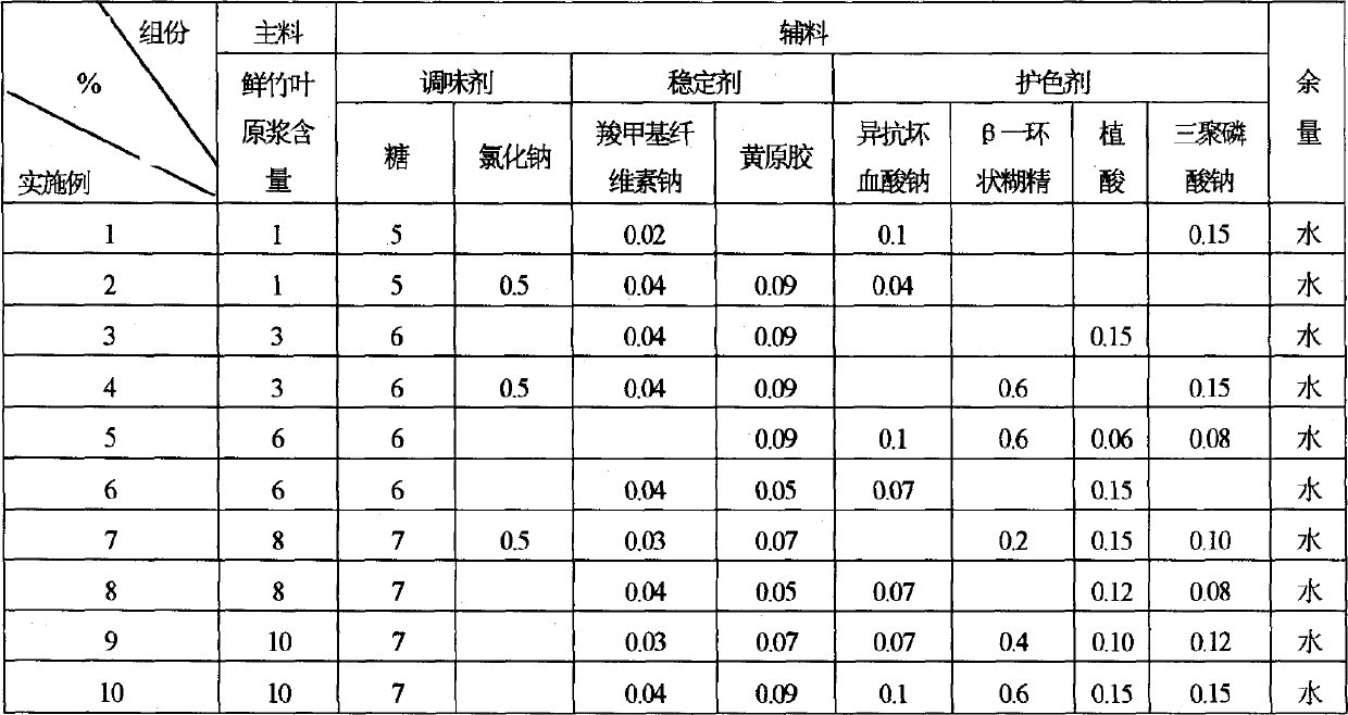 Bamboo-leaf health-care beverage and its preparing method