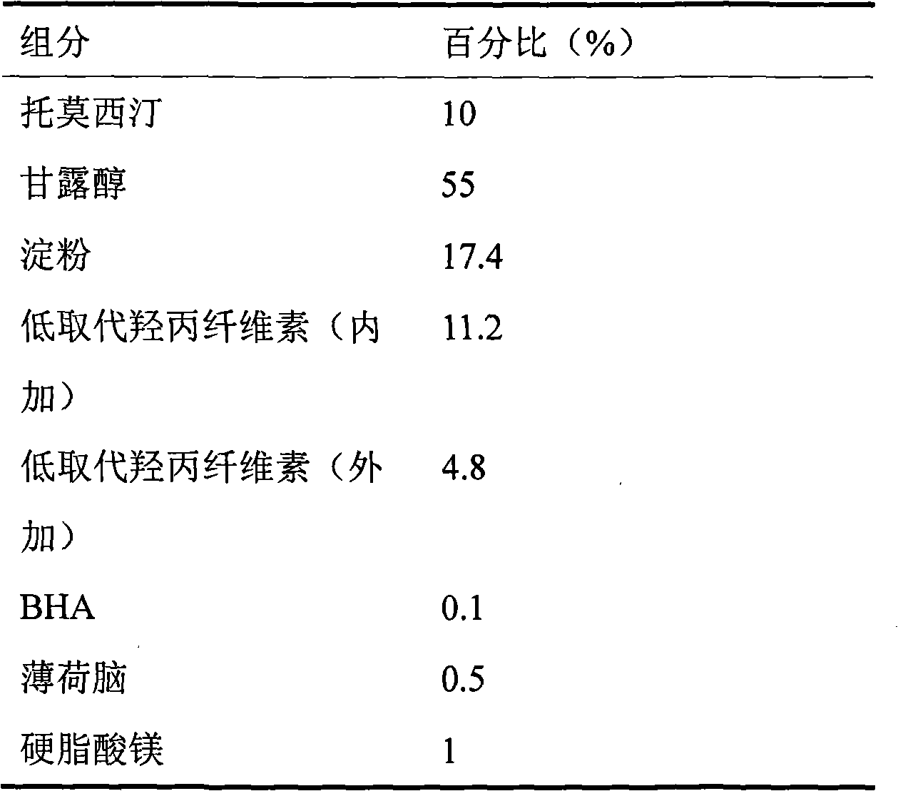 Pharmaceutical composition containing tomoxetine and preparation method thereof