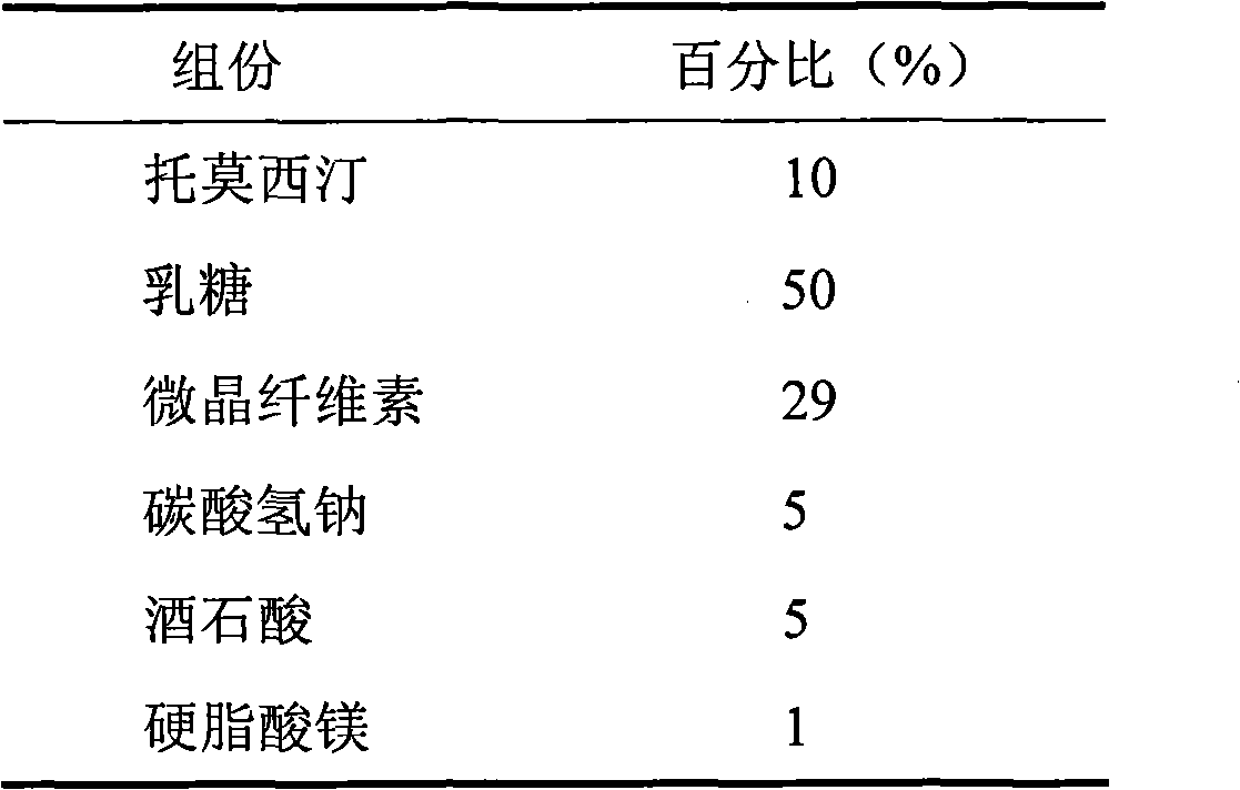 Pharmaceutical composition containing tomoxetine and preparation method thereof