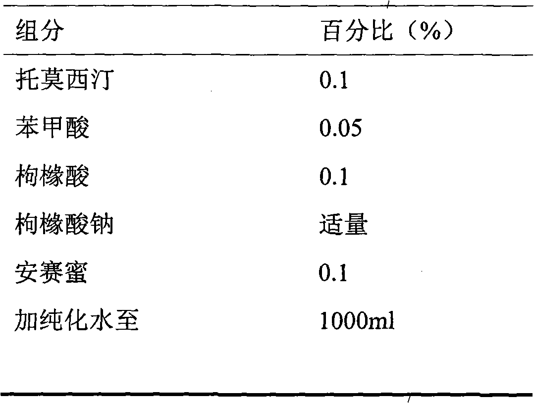 Pharmaceutical composition containing tomoxetine and preparation method thereof