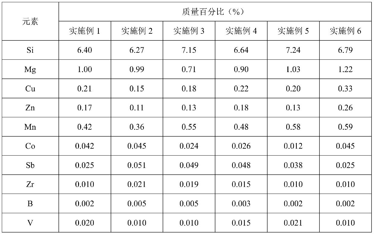 High-toughness extrusion casting aluminum alloy and preparation method thereof