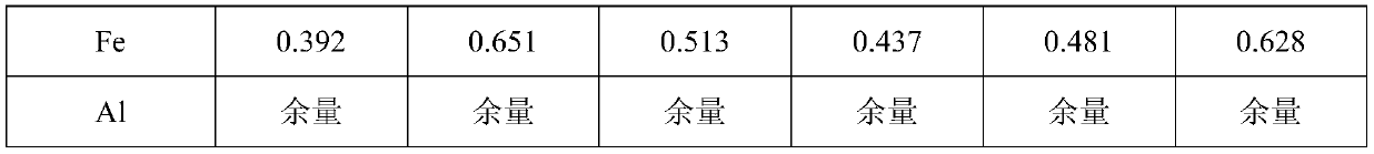 High-toughness extrusion casting aluminum alloy and preparation method thereof