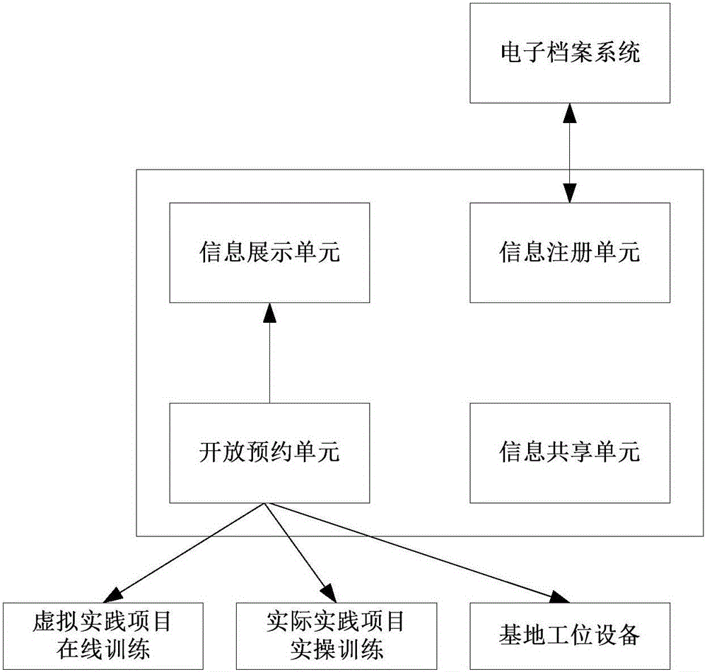 Information management system for open-type practice base