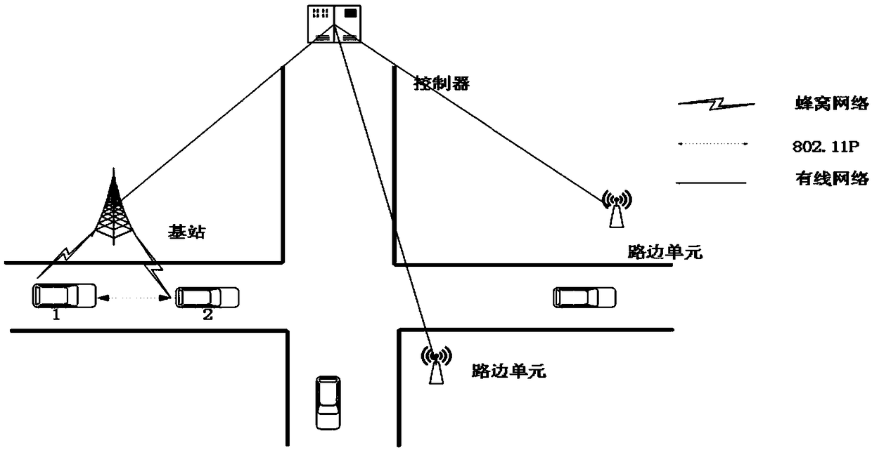 A method for software-defined vehicle network computing task migration and scheduling