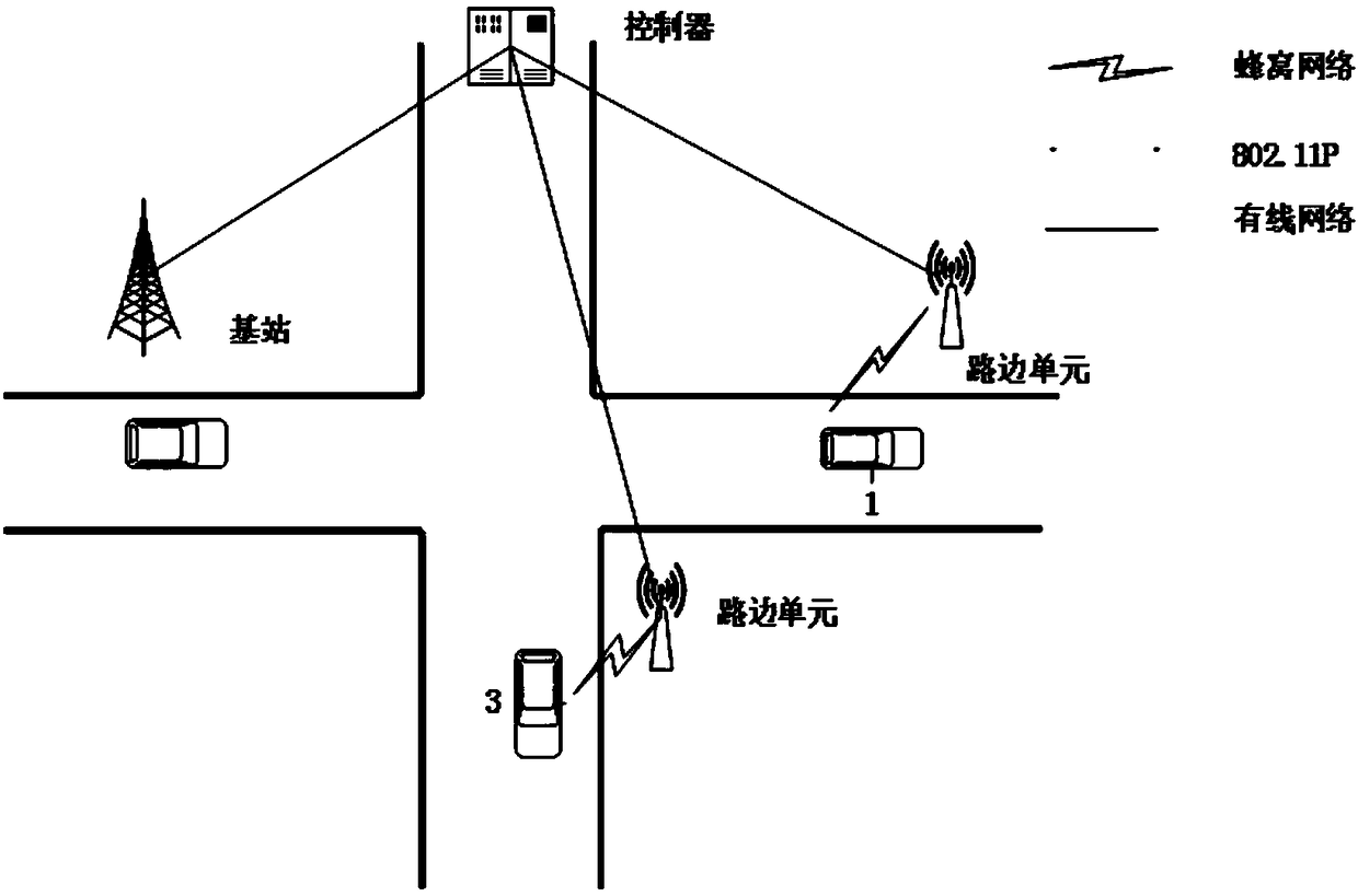 A method for software-defined vehicle network computing task migration and scheduling