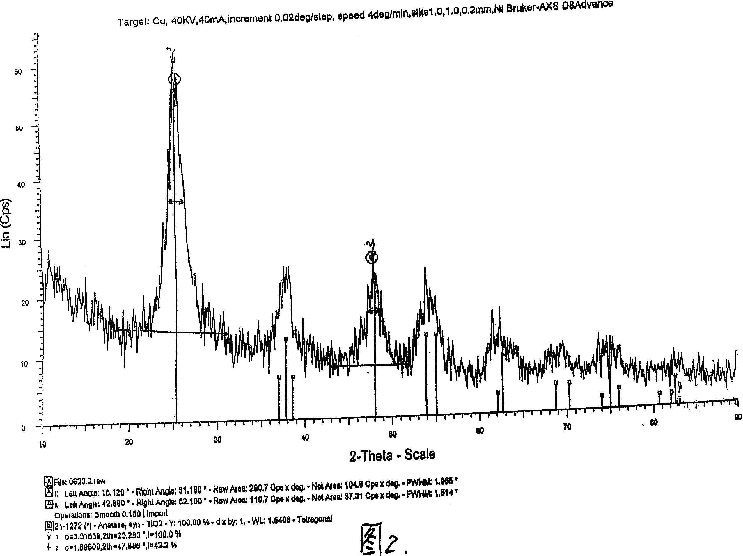 Method for preparing nano titanium dioxide photocatalyst and its product