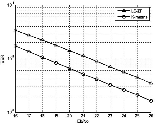 Method for identifying OFDM (orthogonal frequency division multiplexing)-based distorted communication signals under QAM (quadrature amplitude modulation)