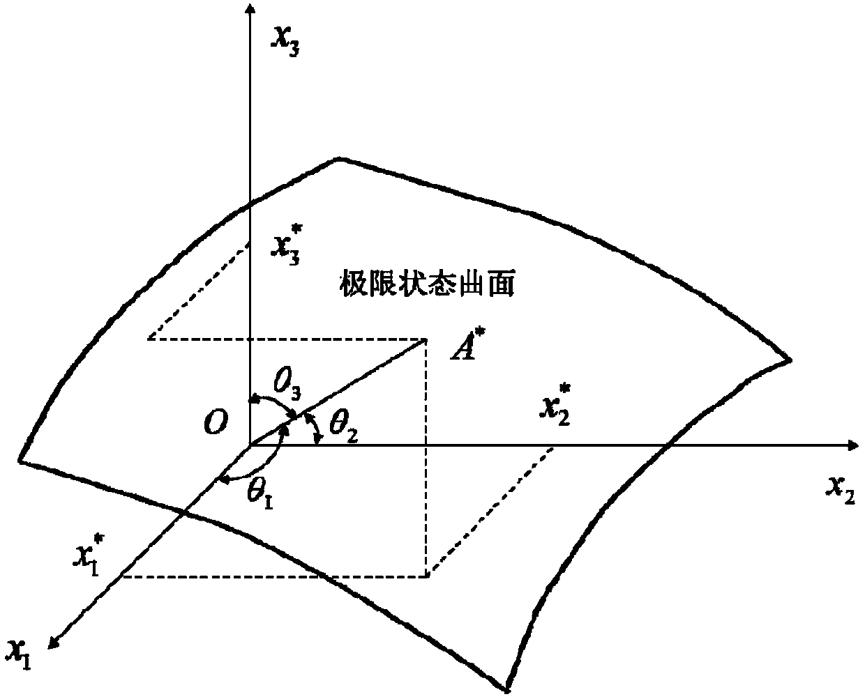 Failure risk rate calculation method and device based on dam failure function models