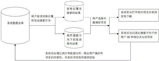 Building design data information and experience sharing platform