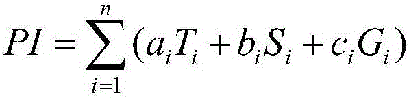 Assignment method and system of airline air duty mission