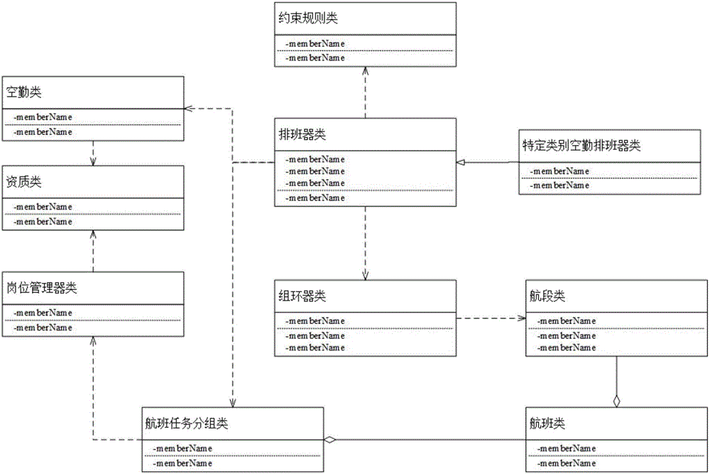 Assignment method and system of airline air duty mission