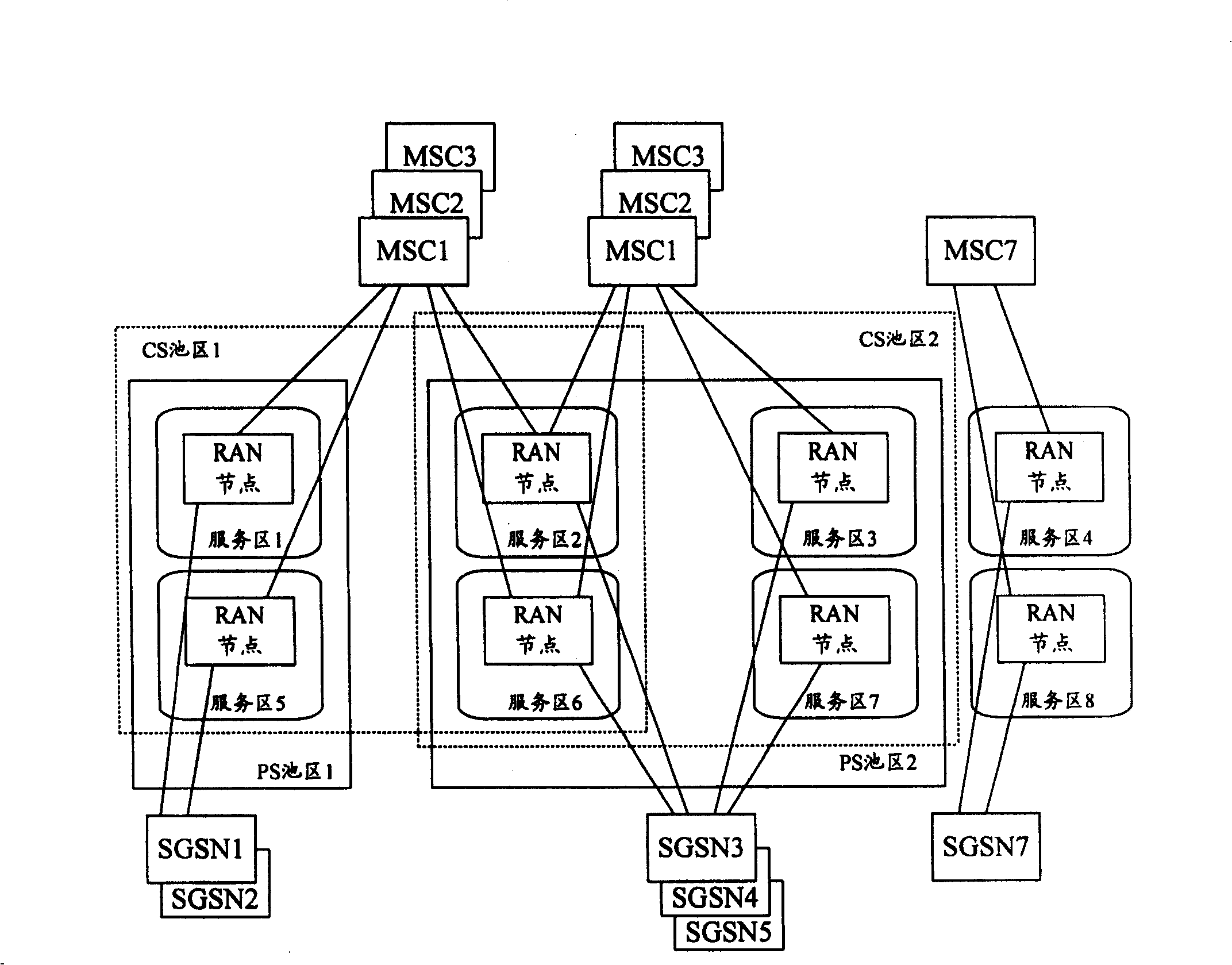 Method and system for implementing automatic load redistributing