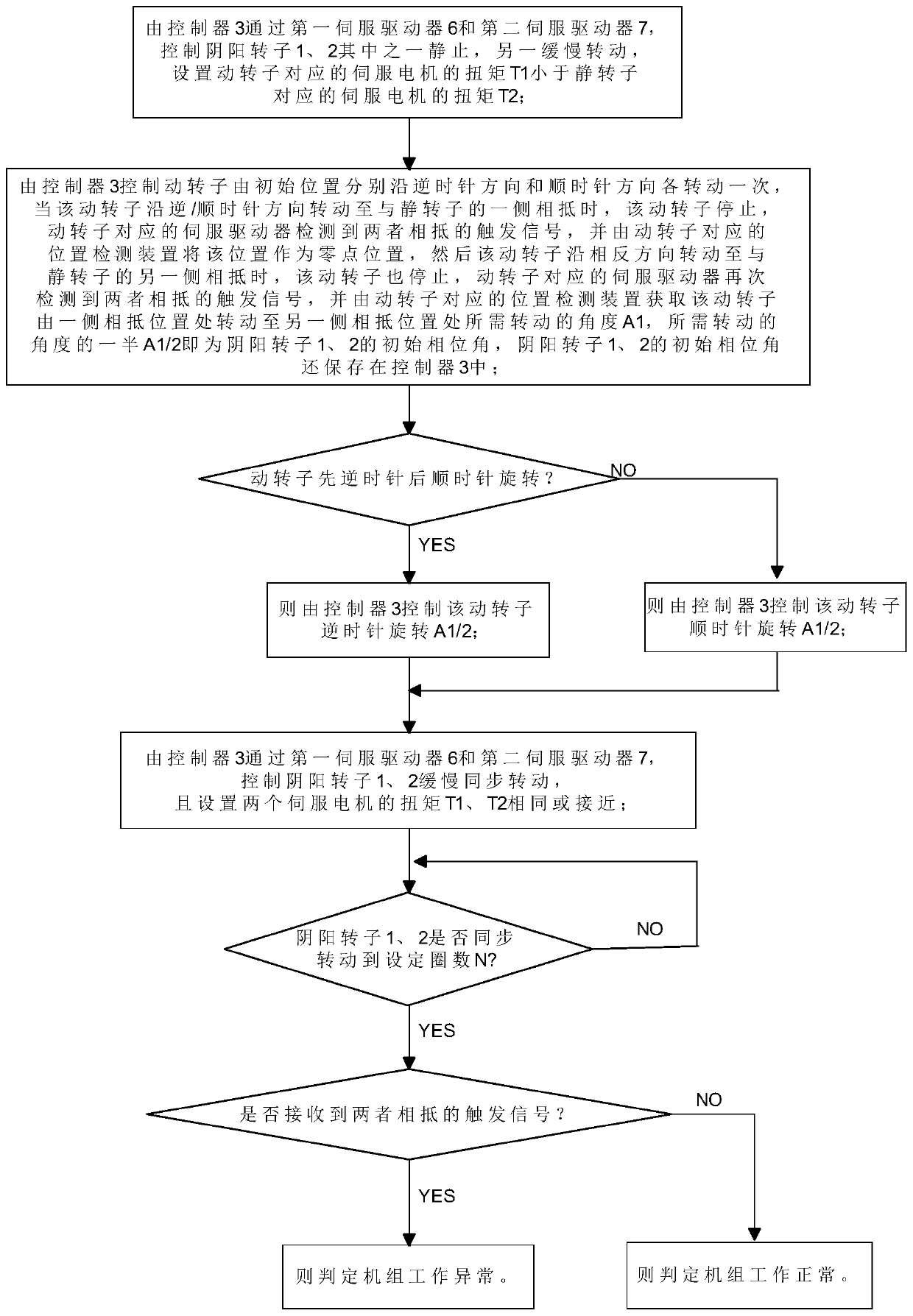 Oil-free screw structure and method for adjusting gap of synchronous rotors thereof