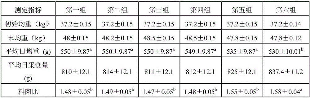 Feed additive capable of reducing disease incidence rate of livestock and poultry, and preparation method of feed additive