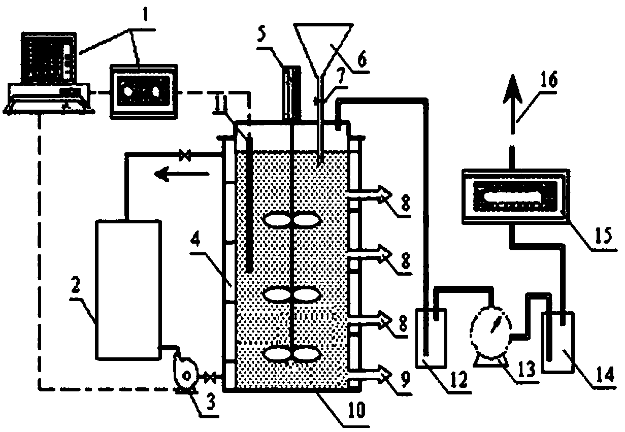 Early warning regulation and control method based on anaerobic digestion unbalance microorganism resistance enhancement