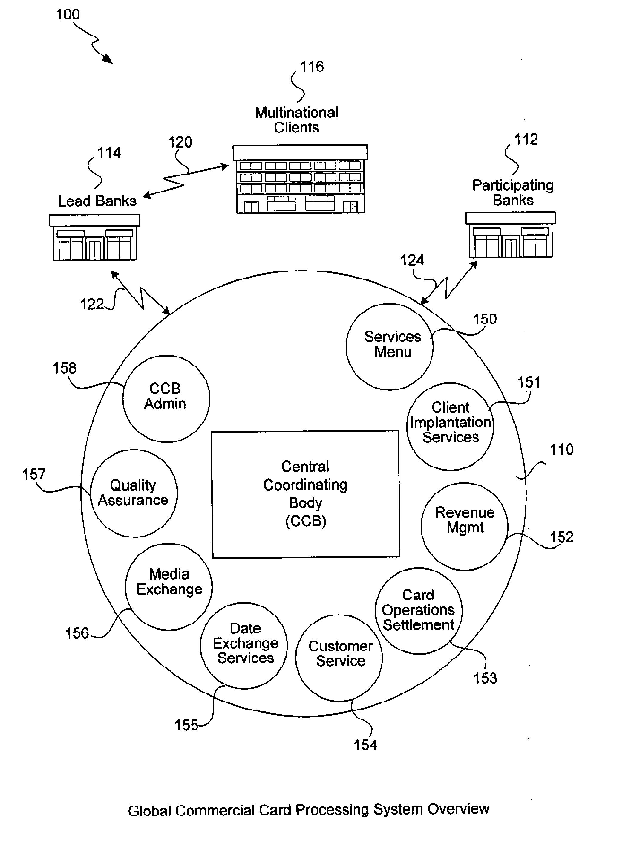 Payment services for multi-national corporations