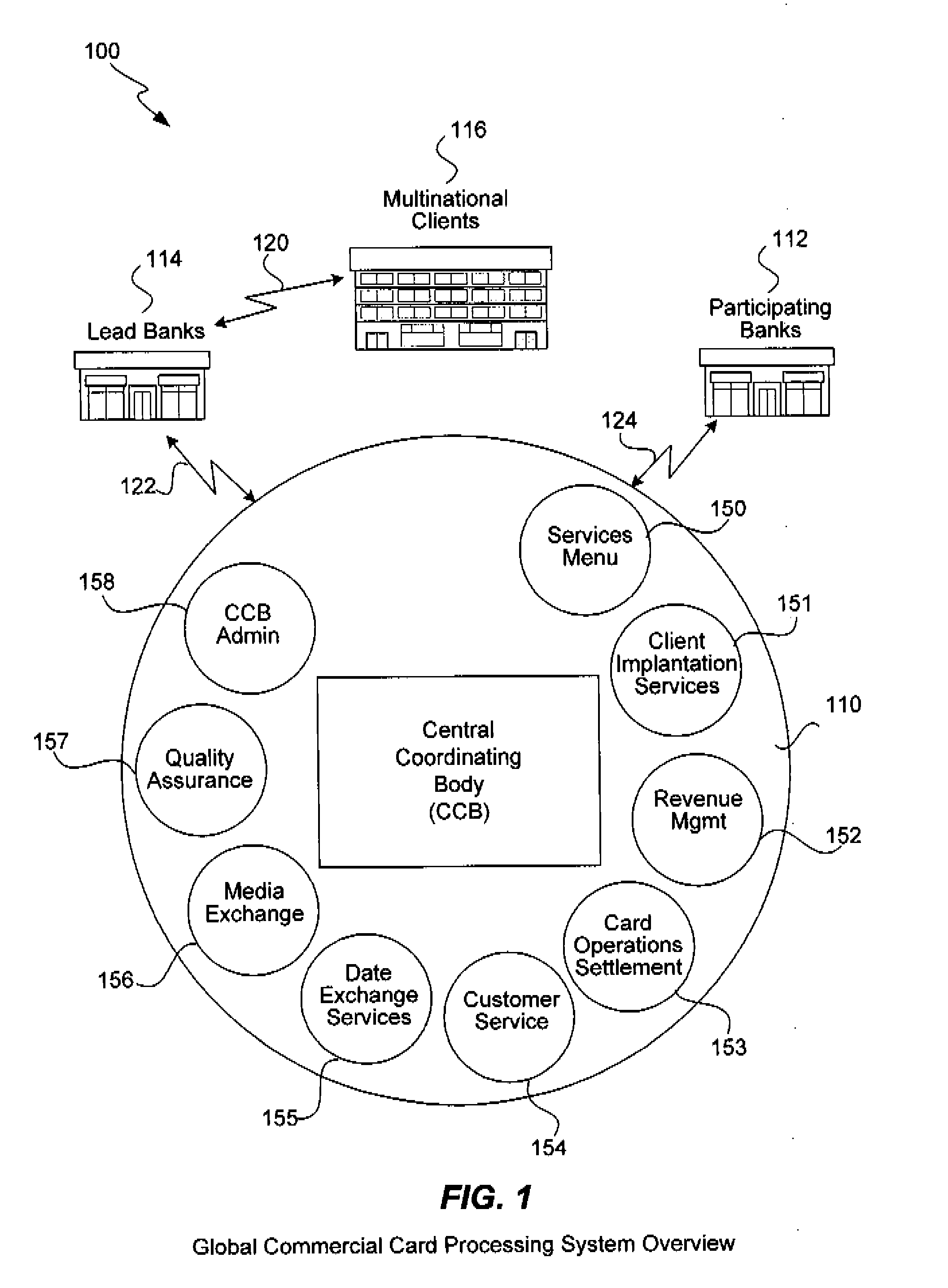 Payment services for multi-national corporations