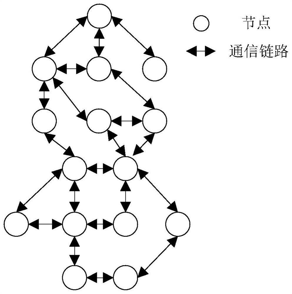 Average consistency time synchronization method based on event triggering