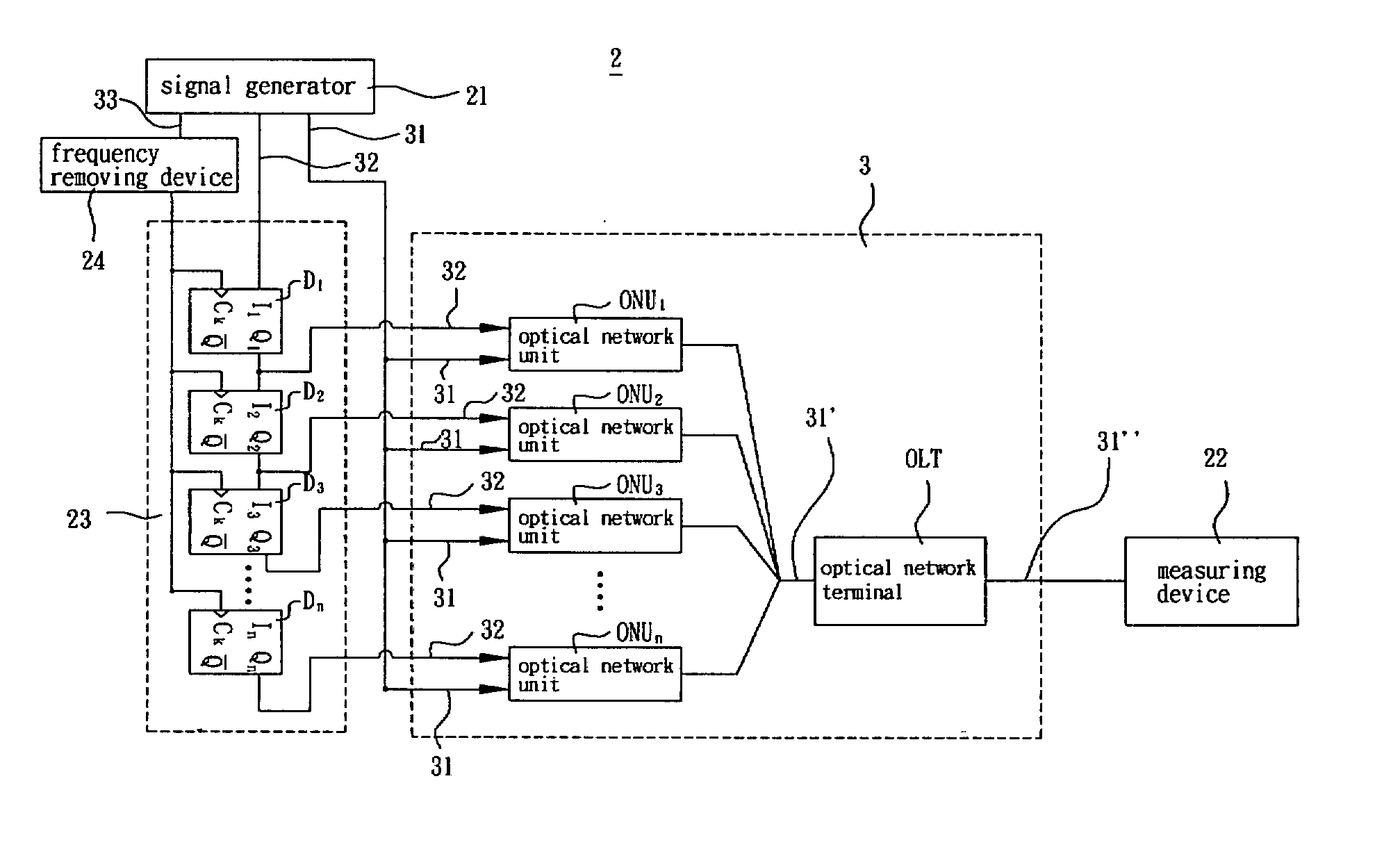 Measuring system and method for optical network