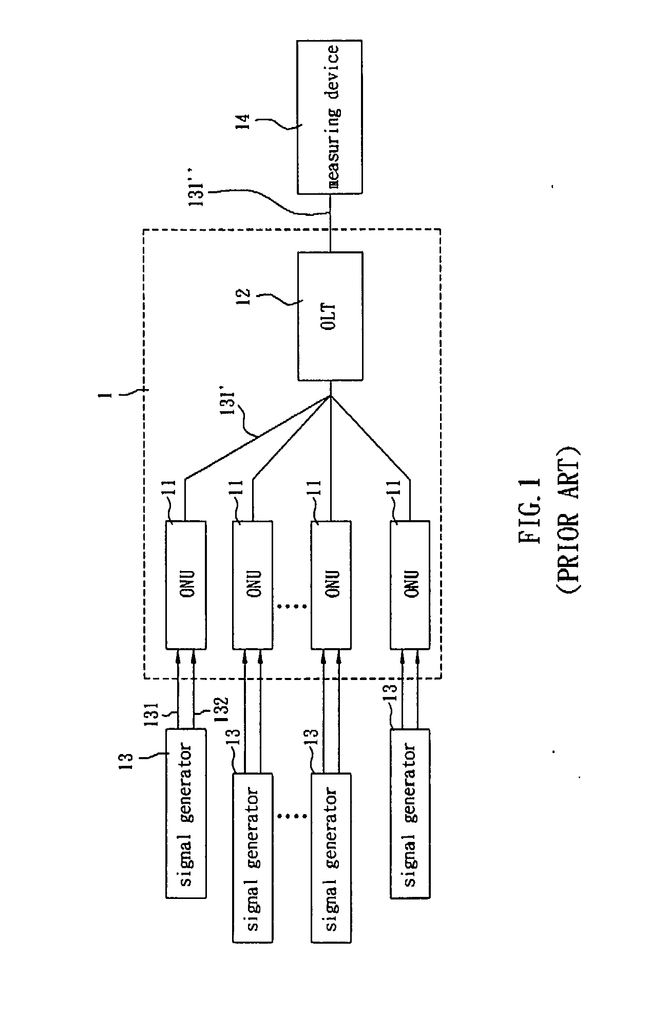 Measuring system and method for optical network