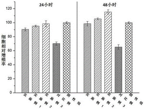 Skin wound dressing with antimicrobial property and preparation method of skin wound dressing