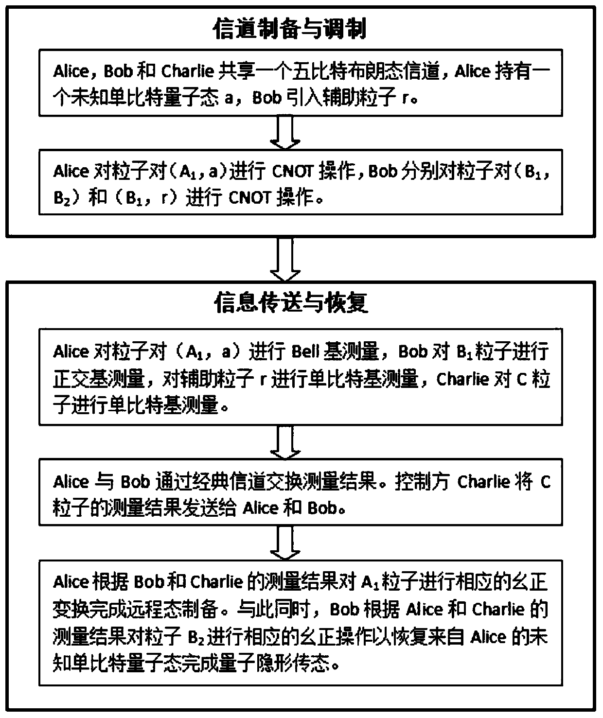 A Channel Multiplexing Method Based on Five-bit Brown State