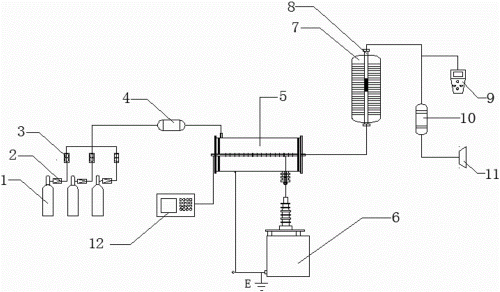 Denitration system and denitration processing method of plasma synergistic catalyst