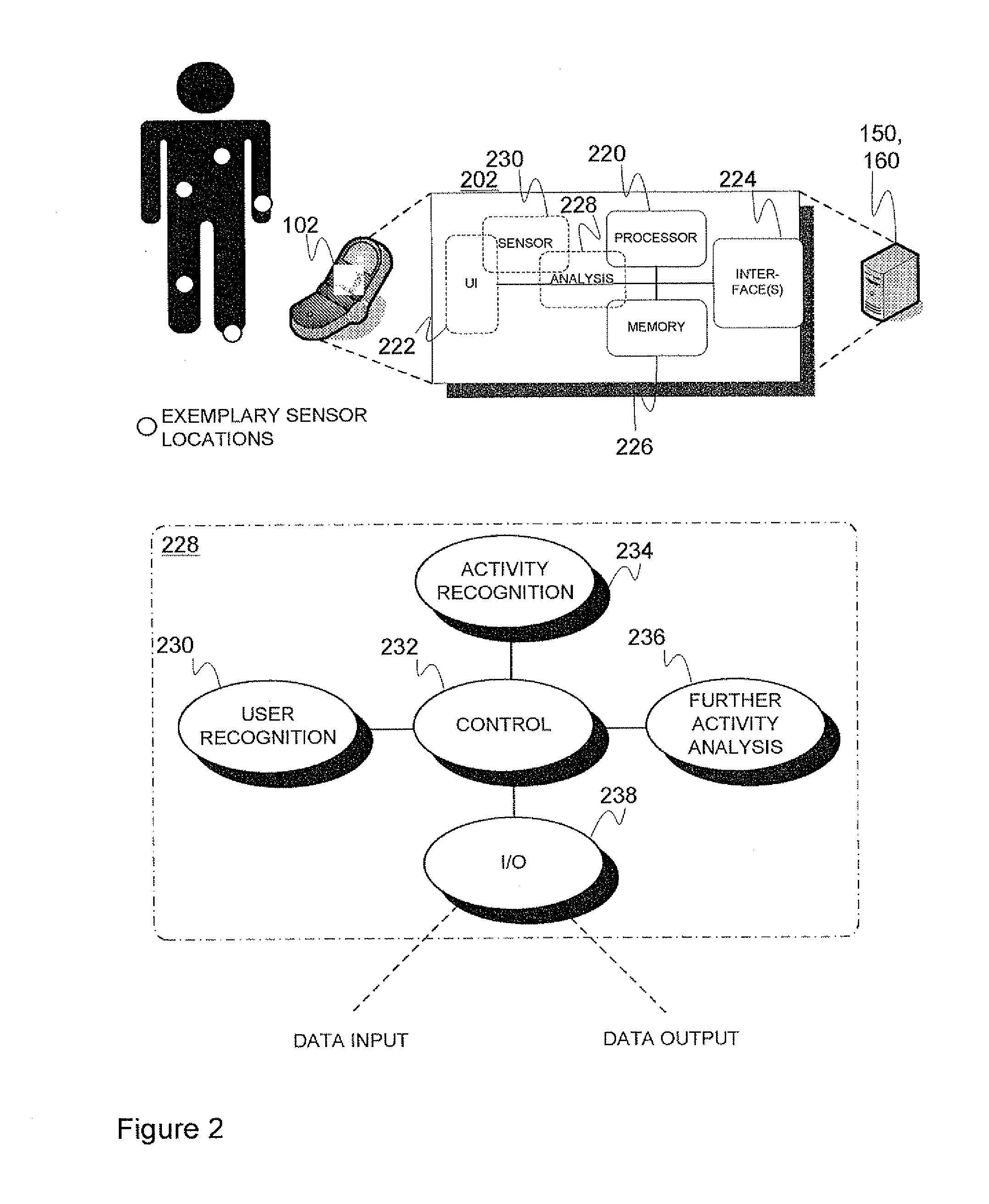 Physical activity-based device control