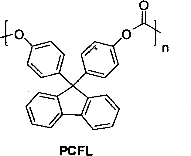 Method for preparing self-cleaning polycarbonate film