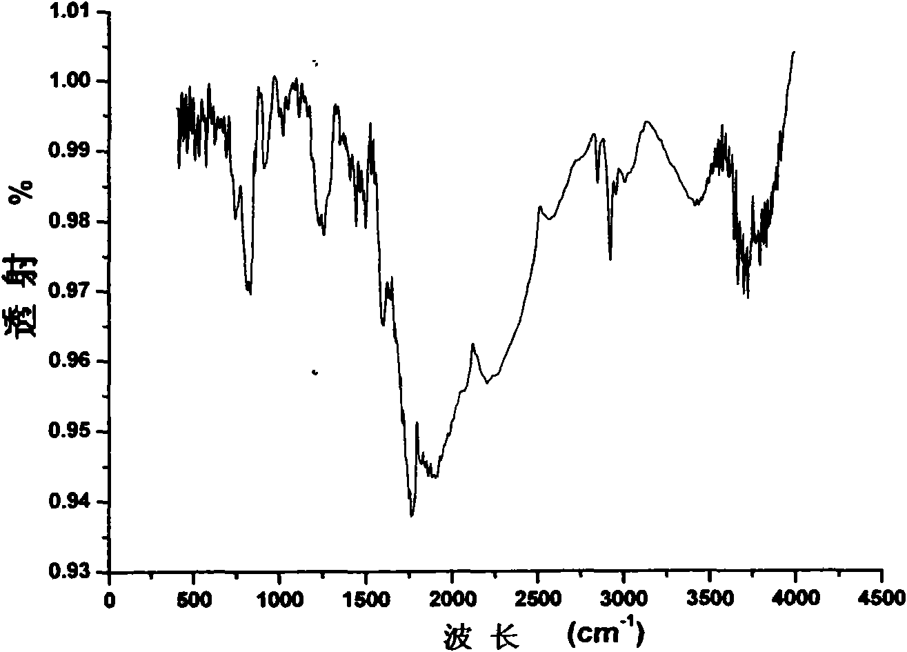 Method for preparing self-cleaning polycarbonate film