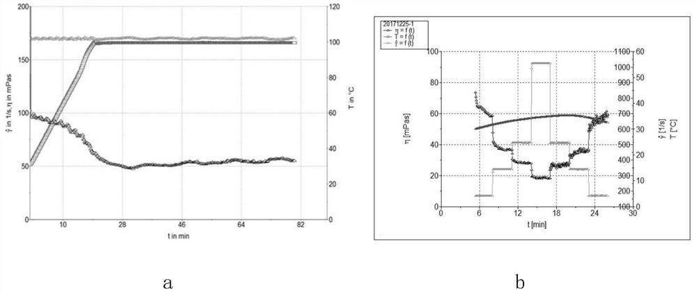 Low-filtration-loss long-seam forming clean fracturing process