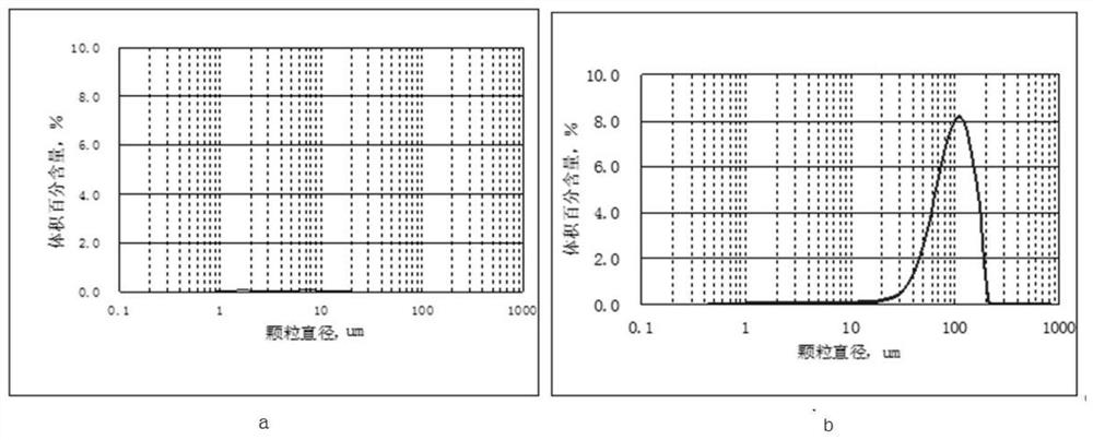 Low-filtration-loss long-seam forming clean fracturing process