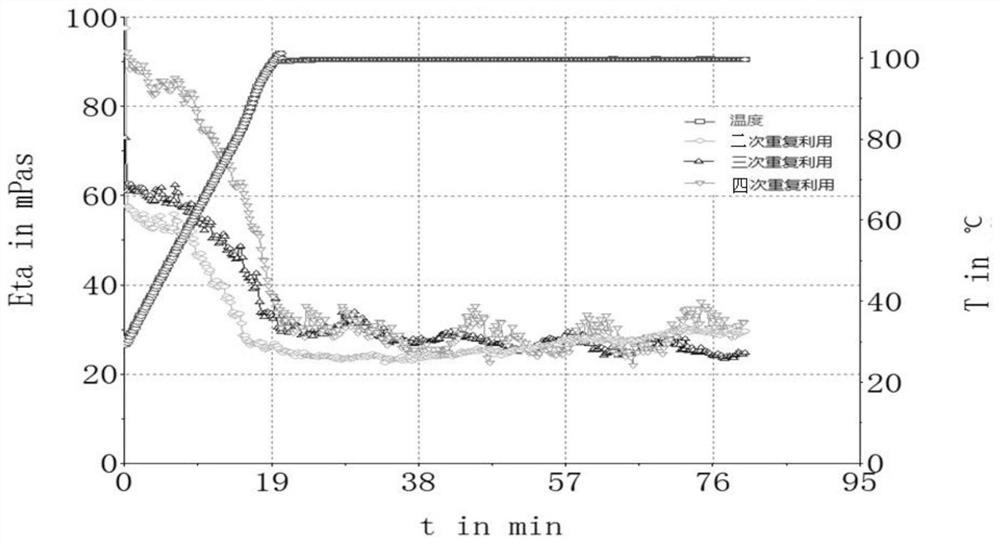 Low-filtration-loss long-seam forming clean fracturing process