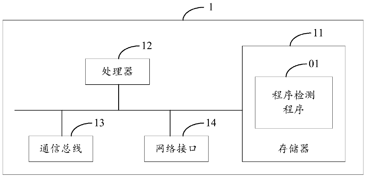 Program detection method and device and computer readable storage medium